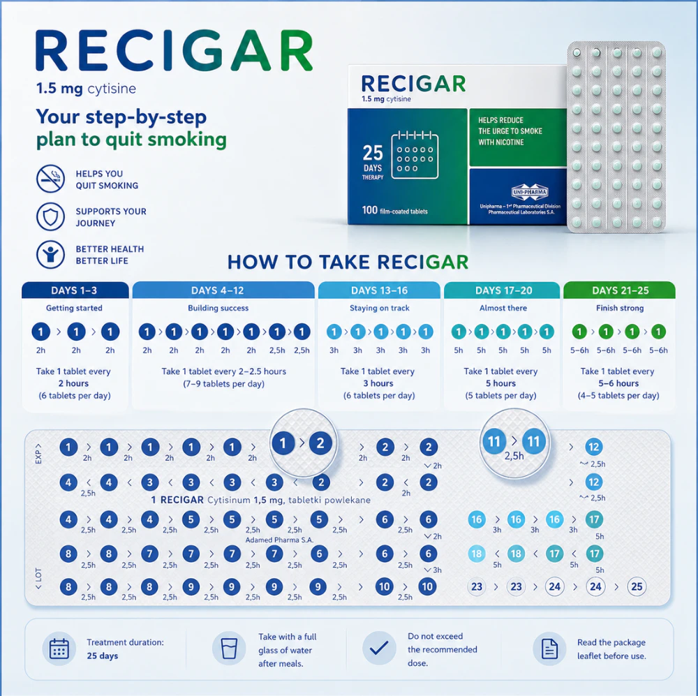 Recigarum 1.5 mg 100 Comprimidos - Imagen 3